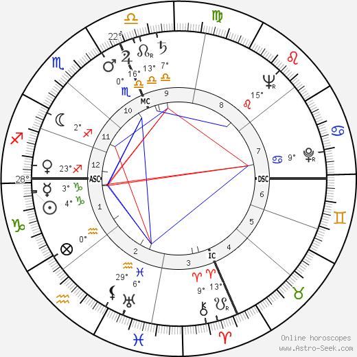 Steve Allen birth chart, biography, wikipedia 2024, 2025