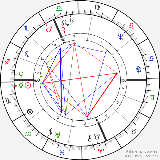 Steve Allen birth chart, Steve Allen astro natal horoscope, astrology