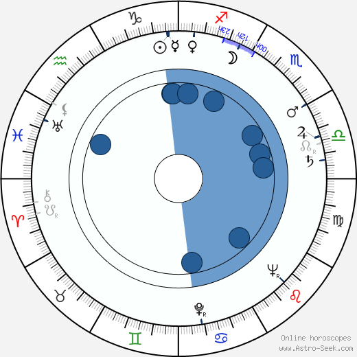 Steven Ritch wikipedia, horoscope, astrology, instagram
