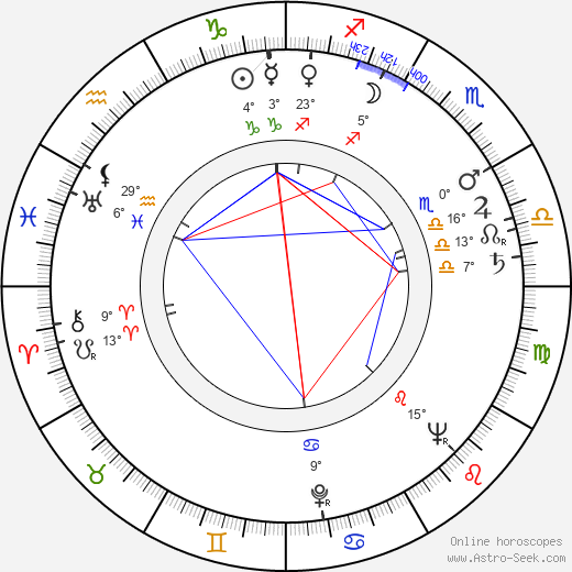 Steven Ritch birth chart, biography, wikipedia 2023, 2024