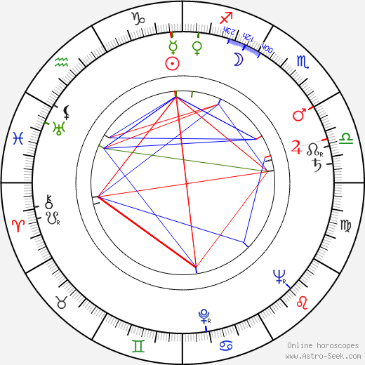 Steven Ritch birth chart, Steven Ritch astro natal horoscope, astrology