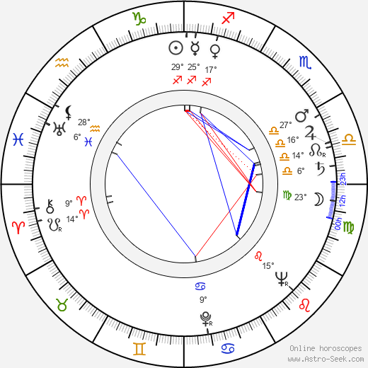 Terttu Soinvirta birth chart, biography, wikipedia 2023, 2024