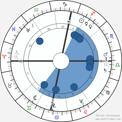 Udo Rudolph horoscope, astrology, sign, zodiac, date of birth, instagram