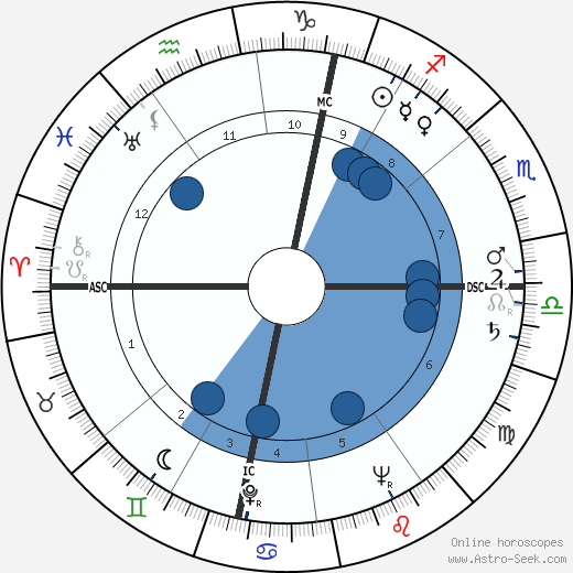 Udo Rudolph wikipedia, biography, birth chart, instagram Udo Rudolph wikipedia, horoscope, astrology, instagram