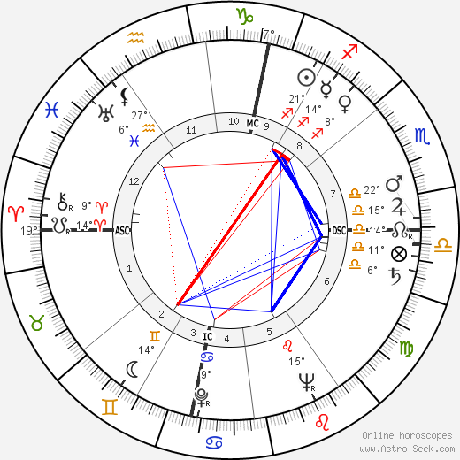 Udo Rudolph birth chart, biography, wikipedia 2023, 2024