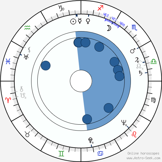 Věra Langrová wikipedia, horoscope, astrology, instagram