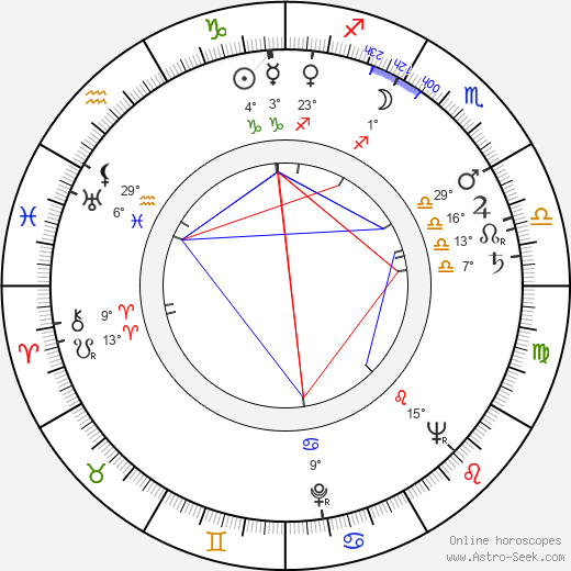 Věra Langrová birth chart, biography, wikipedia 2023, 2024