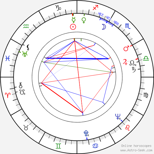 Věra Langrová birth chart, Věra Langrová astro natal horoscope, astrology