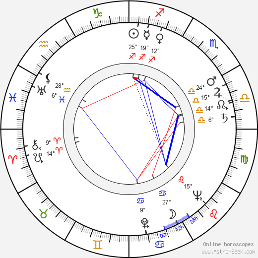 Vyacheslav Shumskiy birth chart, biography, wikipedia 2024, 2025