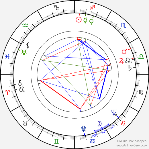 Vyacheslav Shumskiy birth chart, Vyacheslav Shumskiy astro natal horoscope, astrology