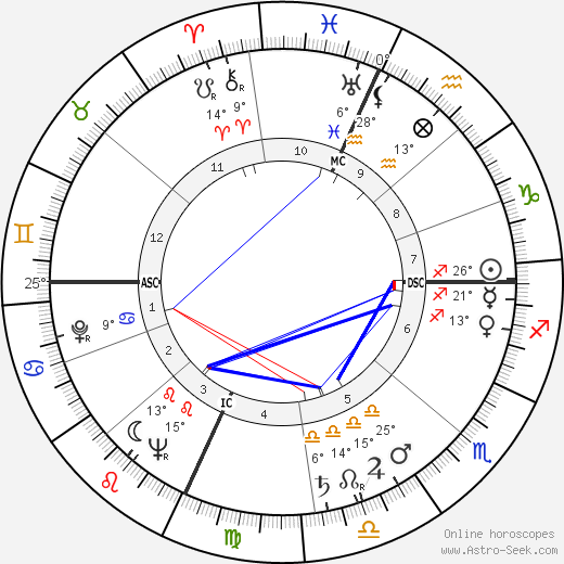 Wanda Ferragamo birth chart, biography, wikipedia 2024, 2025