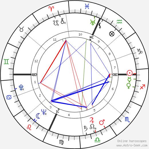 Wanda Ferragamo birth chart, Wanda Ferragamo astro natal horoscope, astrology