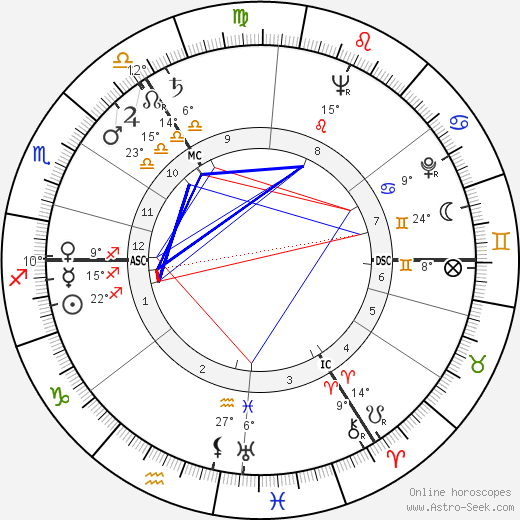 Willem Hielkema birth chart, biography, wikipedia 2023, 2024