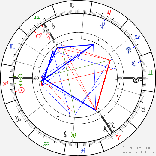 Willem Hielkema birth chart, Willem Hielkema astro natal horoscope, astrology