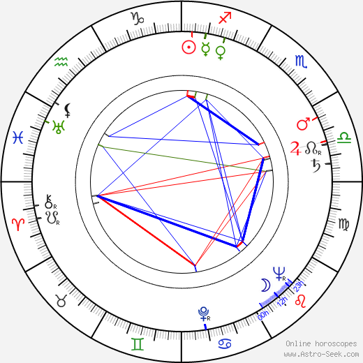 Yuriy Nikulin birth chart, Yuriy Nikulin astro natal horoscope, astrology