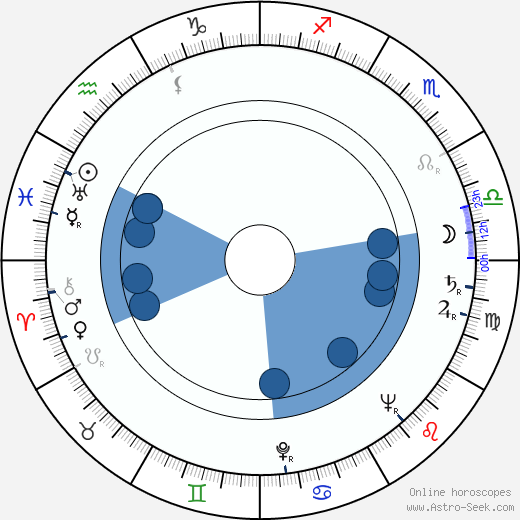 Abe Vigoda Oroscopo, astrologia, Segno, zodiac, Data di nascita, instagram
