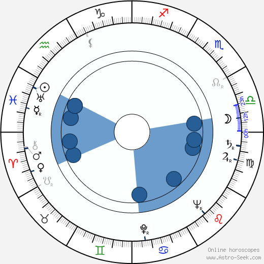 Abe Vigoda wikipedia, horoscope, astrology, instagram