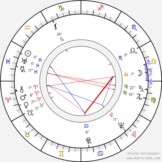Abe Vigoda birth chart, biography, wikipedia 2024, 2025