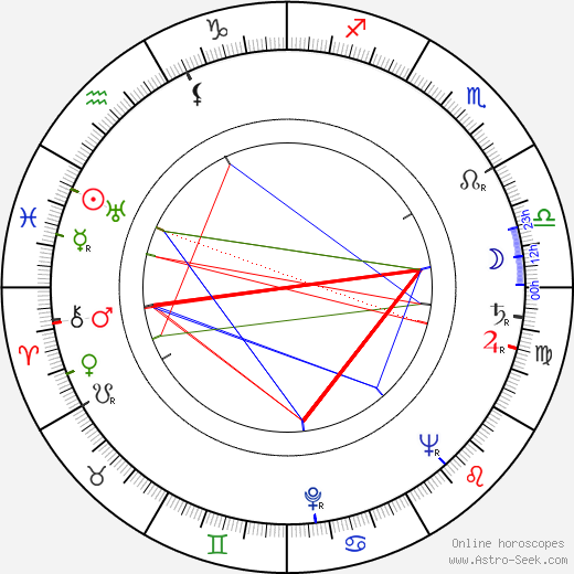 Abe Vigoda birth chart, Abe Vigoda astro natal horoscope, astrology