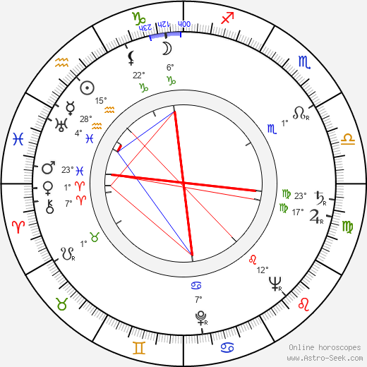 Alex March birth chart, biography, wikipedia 2024, 2025