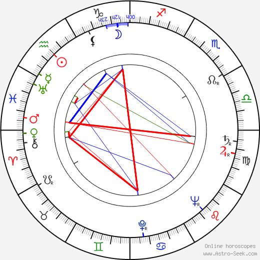 Alex March birth chart, Alex March astro natal horoscope, astrology