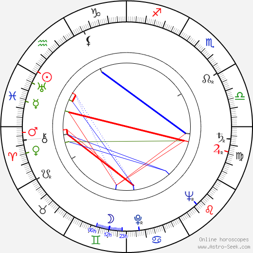 Aline Carola birth chart, Aline Carola astro natal horoscope, astrology