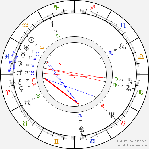 Andy Kostecka birth chart, biography, wikipedia 2024, 2025