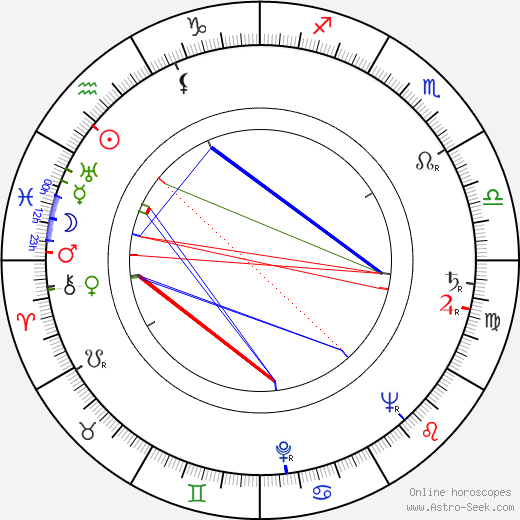 Andy Kostecka birth chart, Andy Kostecka astro natal horoscope, astrology