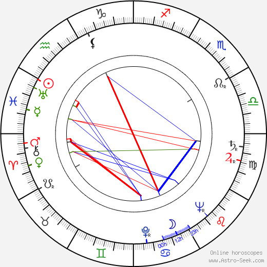 21 Savage Birth Chart