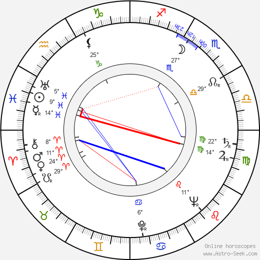 Antonio Ferrandis birth chart, biography, wikipedia 2024, 2025