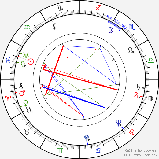 Antonio Ferrandis birth chart, Antonio Ferrandis astro natal horoscope, astrology