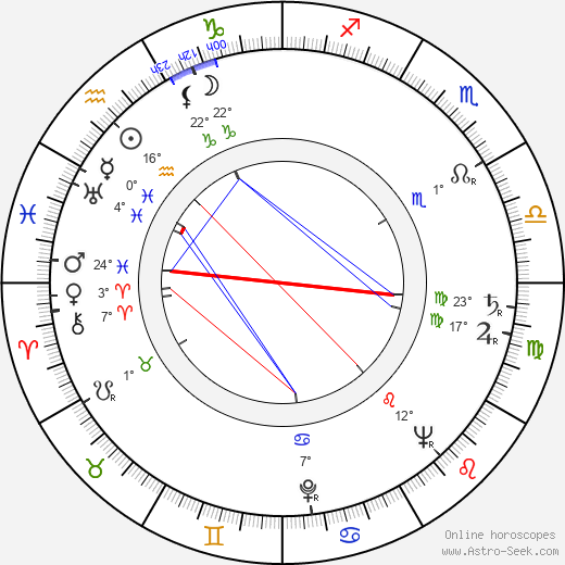 Barry Mahon birth chart, biography, wikipedia 2024, 2025