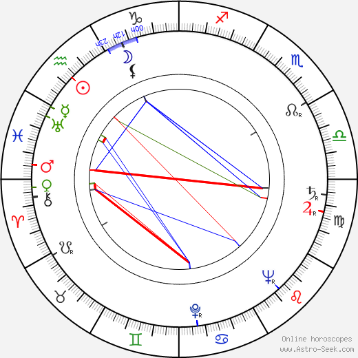 Barry Mahon birth chart, Barry Mahon astro natal horoscope, astrology