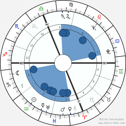 Betty Friedan horoscope, astrology, sign, zodiac, date of birth, instagram