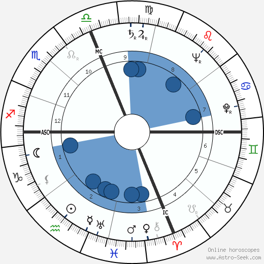 Betty Friedan wikipedia, biography, birth chart, instagram Betty Friedan wikipedia, horoscope, astrology, instagram