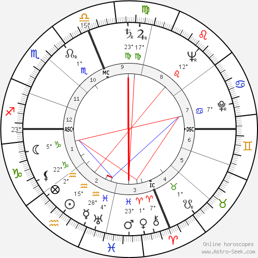 Betty Friedan birth chart, biography, wikipedia 2023, 2024