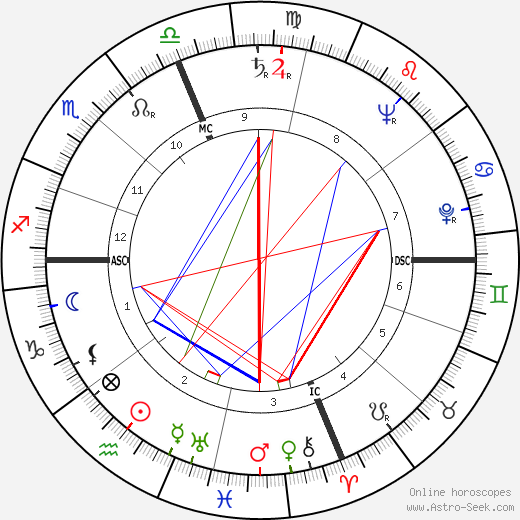 Betty Friedan birth chart, Betty Friedan astro natal horoscope, astrology