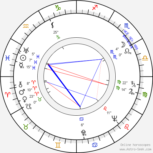 Betty Hutton birth chart, biography, wikipedia 2024, 2025