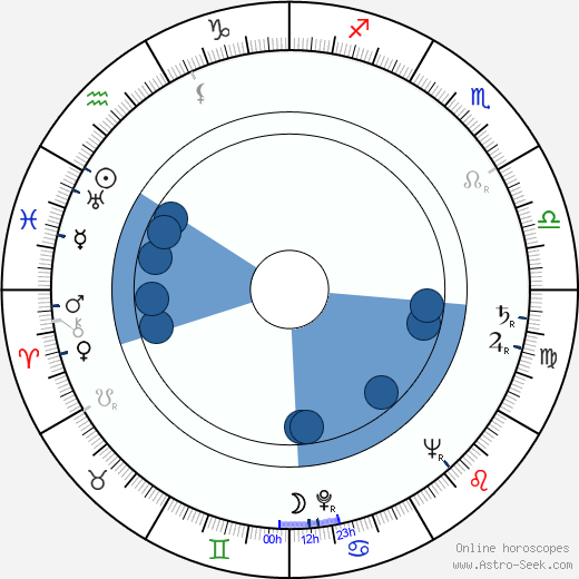 Branko Bauer horoscope, astrology, sign, zodiac, date of birth, instagram