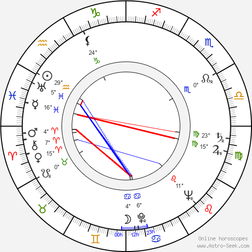 Branko Bauer birth chart, biography, wikipedia 2024, 2025