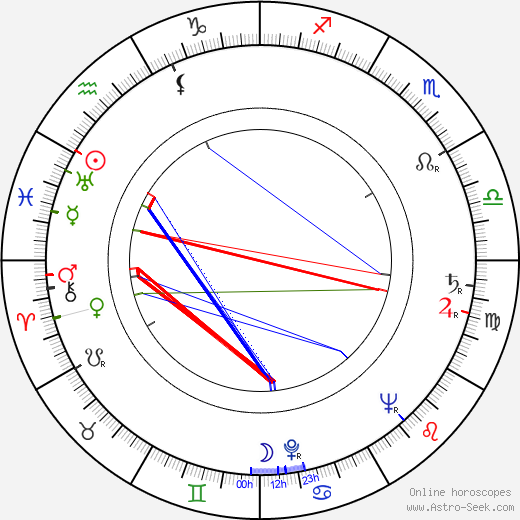 Branko Bauer birth chart, Branko Bauer astro natal horoscope, astrology