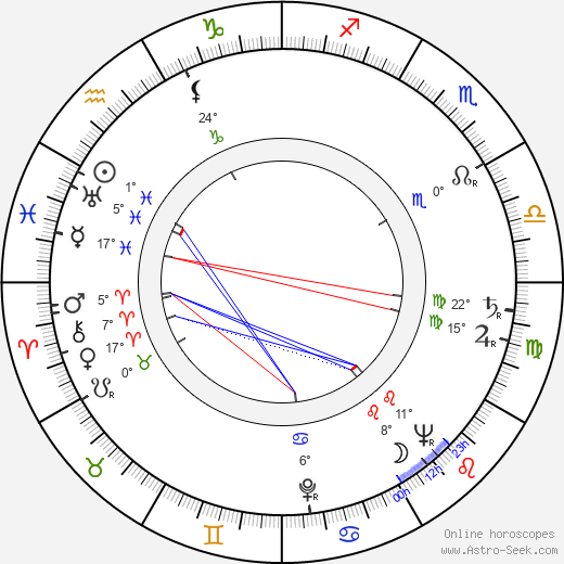 Buddy Rogers birth chart, biography, wikipedia 2024, 2025