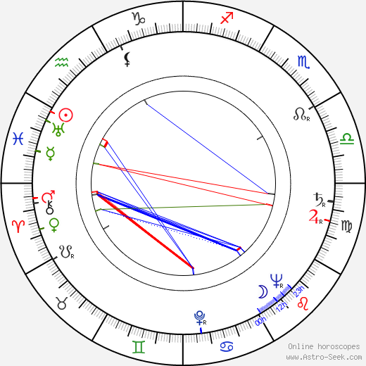 Buddy Rogers birth chart, Buddy Rogers astro natal horoscope, astrology