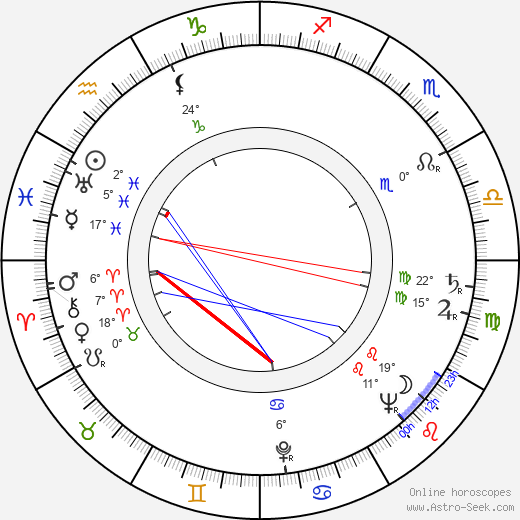 Claude Cerval birth chart, biography, wikipedia 2023, 2024