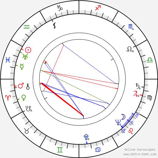 Claude Cerval birth chart, Claude Cerval astro natal horoscope, astrology