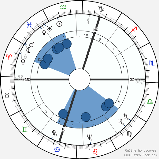Corinne Luchaire wikipedia, horoscope, astrology, instagram