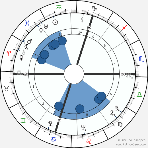 Corinne Luchaire wikipedia, biography, birth chart, instagram Corinne Luchaire wikipedia, horoscope, astrology, instagram