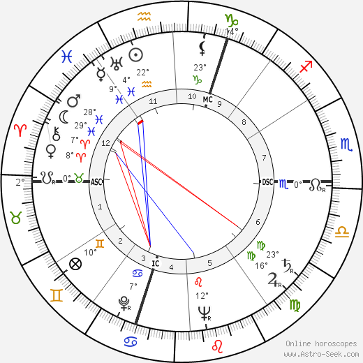 Corinne Luchaire birth chart, biography, wikipedia 2023, 2024