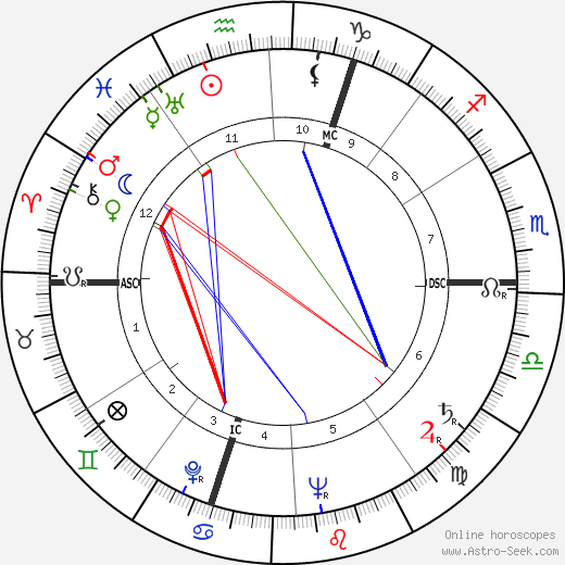 Corinne Luchaire birth chart, Corinne Luchaire astro natal horoscope, astrology