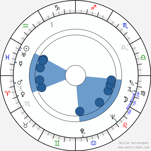 David Greene horoscope, astrology, sign, zodiac, date of birth, instagram